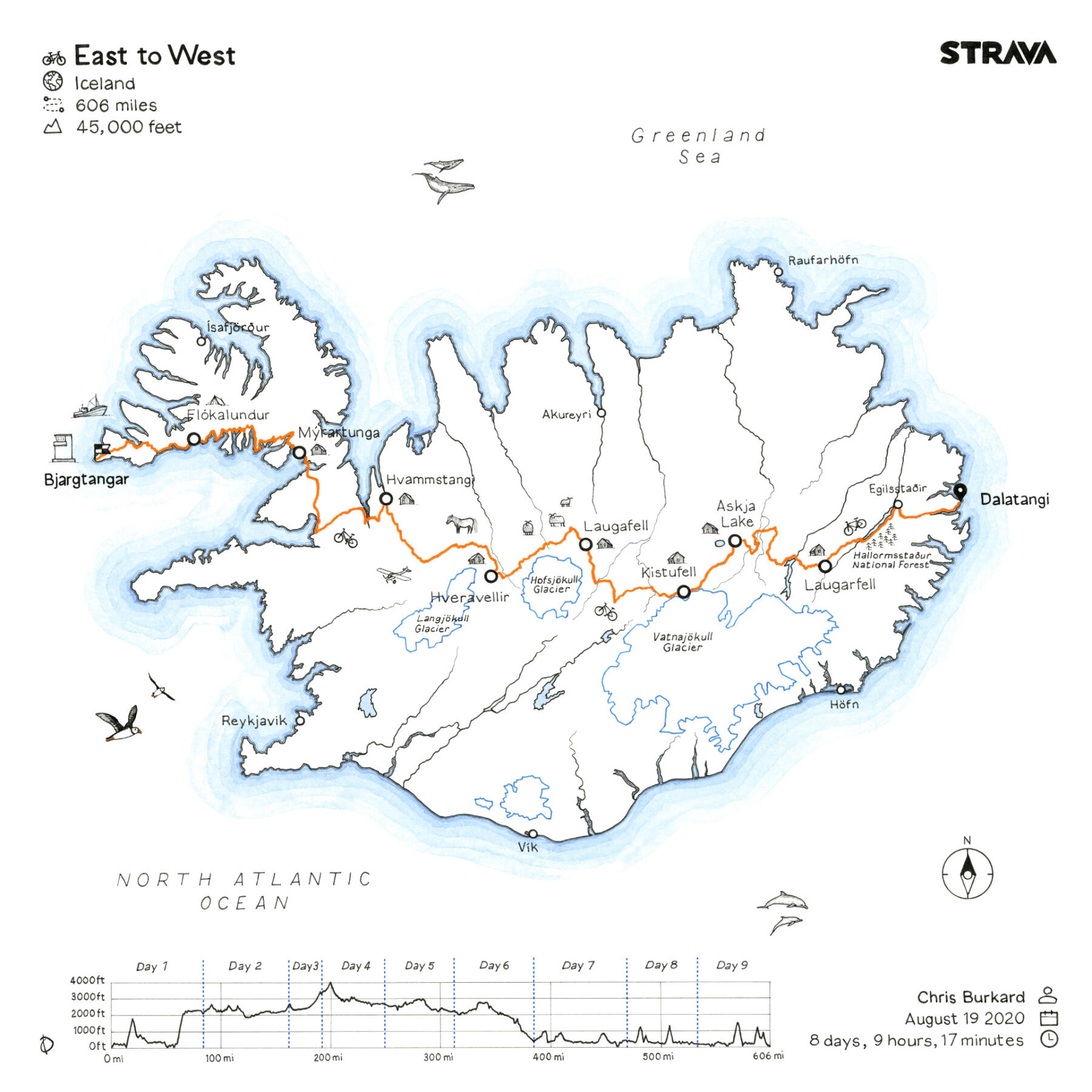 Strava FKT Iceland East to West - ink on 50x50cm Hahnemühle Britannia paper
