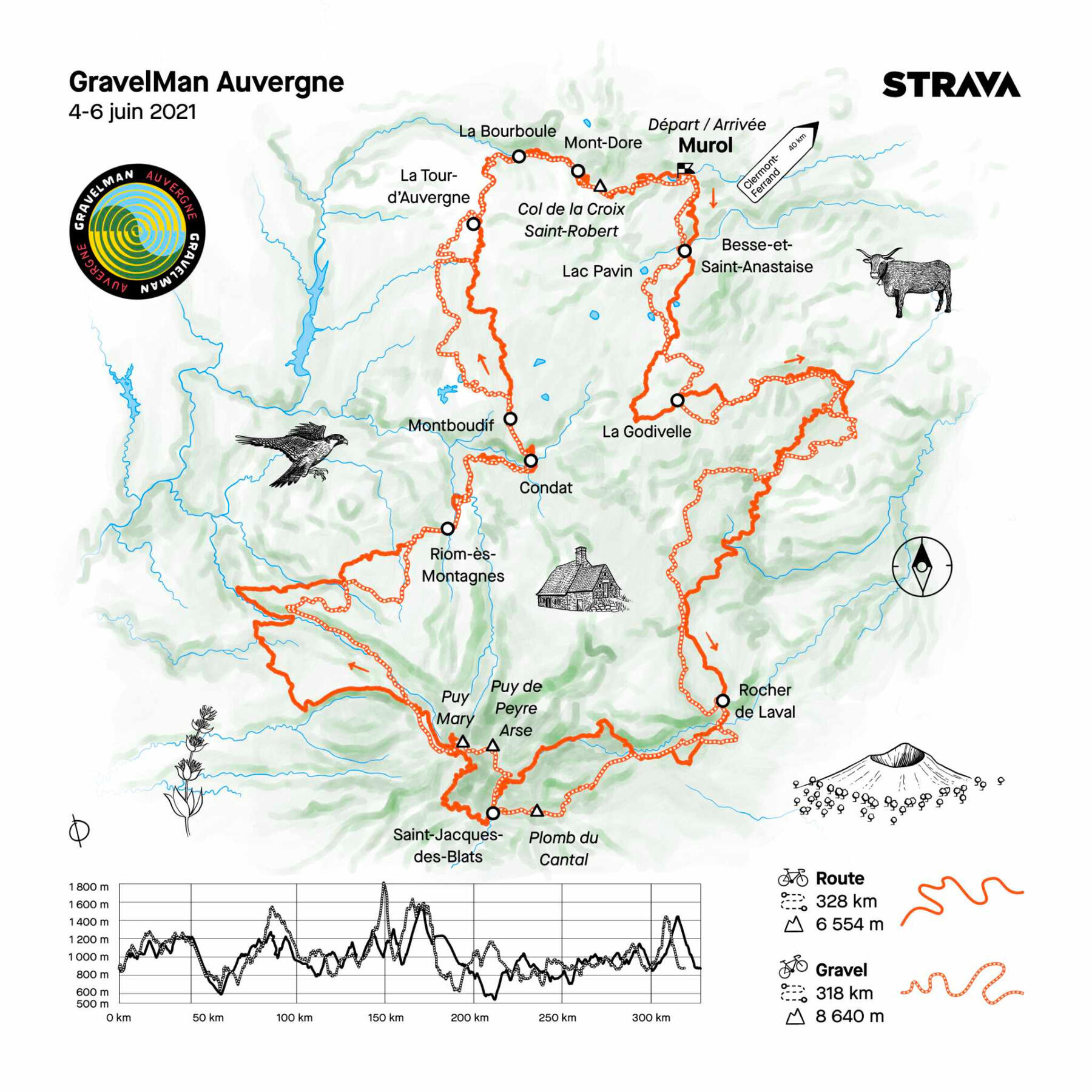 Strava X GravelMan Auvergne - digital illustration